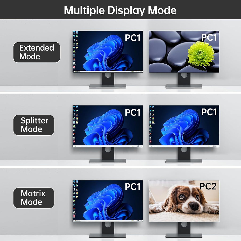 MT-VIKI Seamless 4x2 HDMI Matrix KVM Switch, HDMI+DP KVM Switch for 4 Computers 2 Monitors, 4K@60Hz/2K@144Hz, 3.5mm Audio Ouput, Support Mouse Switching+ Hotkey