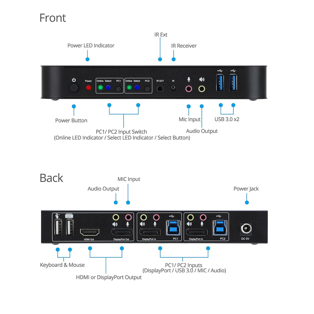 gofanco 2 Port 4K 60HZ DisplayPort KVM Switch with USB 3.0 – DisplayPort 1.4, 4K @60Hz 4:4:4, HDR, HDCP 2.2/1.4, USB Keyboard/Mouse, USB 3.0 Hub, MIC in, Stereo Out, IR Remote, Hotkeys (KVMDP-2P)