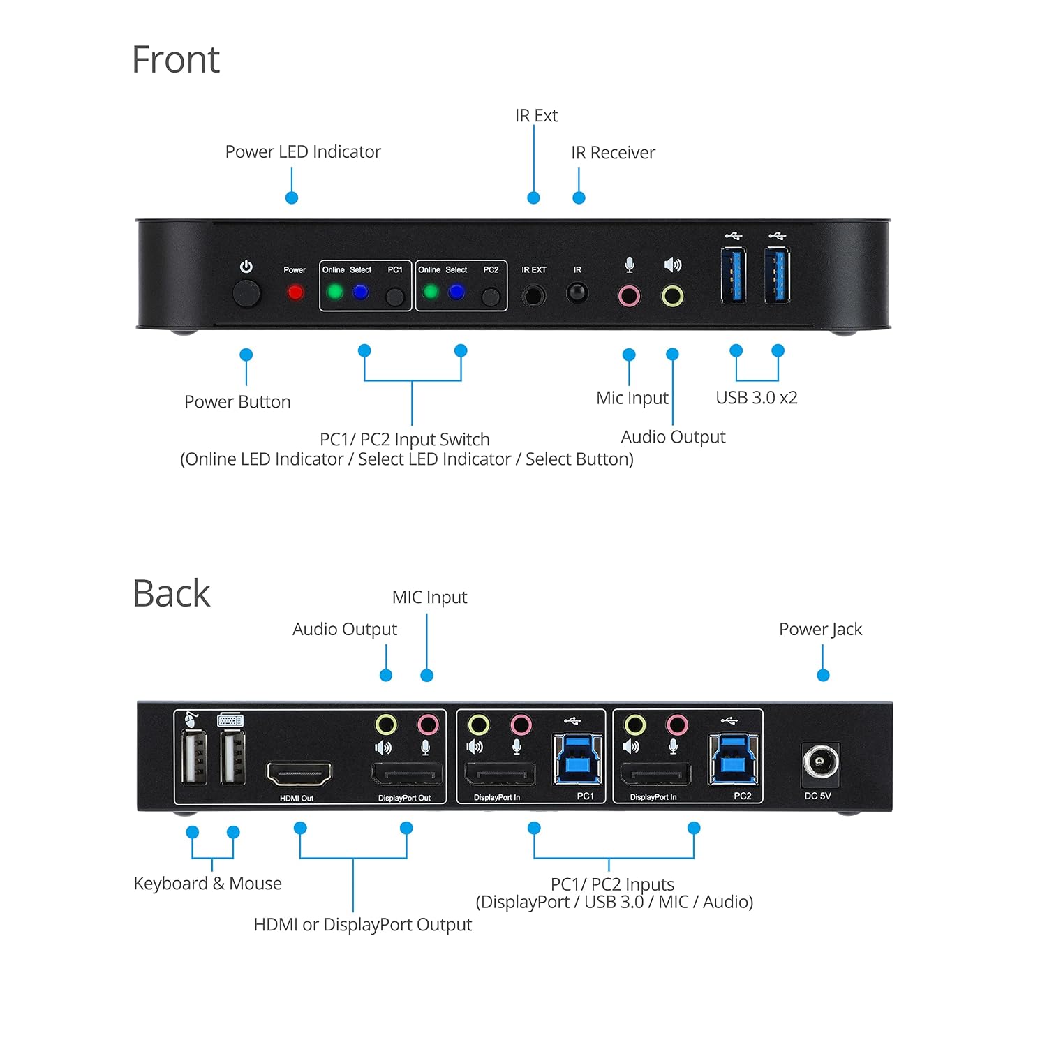 gofanco 2 Port 4K 60HZ DisplayPort KVM Switch with USB 3.0 – DisplayPort 1.4, 4K @60Hz 4:4:4, HDR, HDCP 2.2/1.4, USB Keyboard/Mouse, USB 3.0 Hub, MIC in, Stereo Out, IR Remote, Hotkeys (KVMDP-2P)