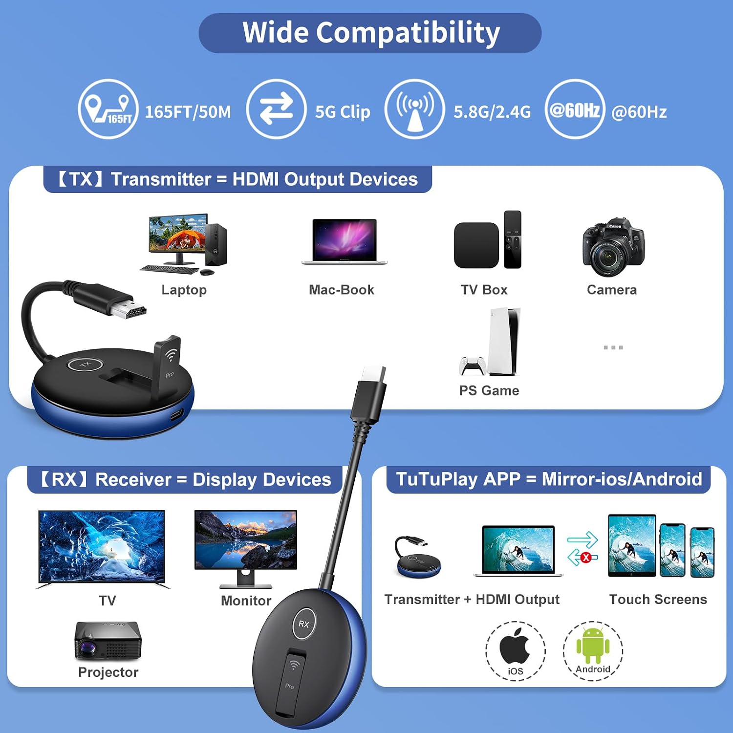 Wireless HDMI PRO- One Transmitter and Two Receiver, Wirelessly Multi-TV Extender Kit, Heat-Control, Plug and Play, 165FT/50M 2.4G/5.8G @60Hz, Stream Video/PPT from Laptop/PC to Multiple HDTV/Monitor