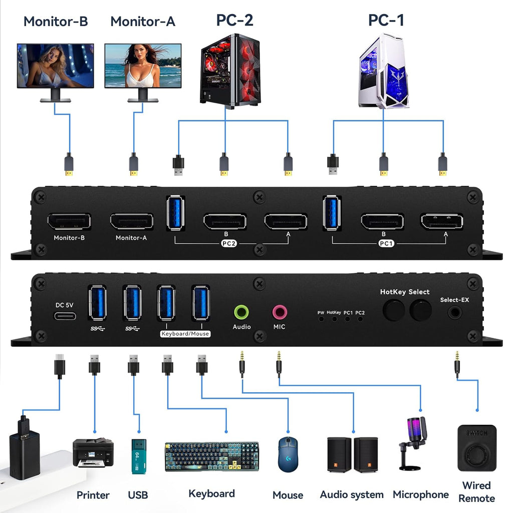 Kvm Switch Displayport EDID 2 Monitors 2 Computers 4K 144Hz Hotkey Switching Edid Displayport kvm Switches Dual Monitors dp 1.4 1440P 144Hz 165Hz 240hz Hotkey Switching