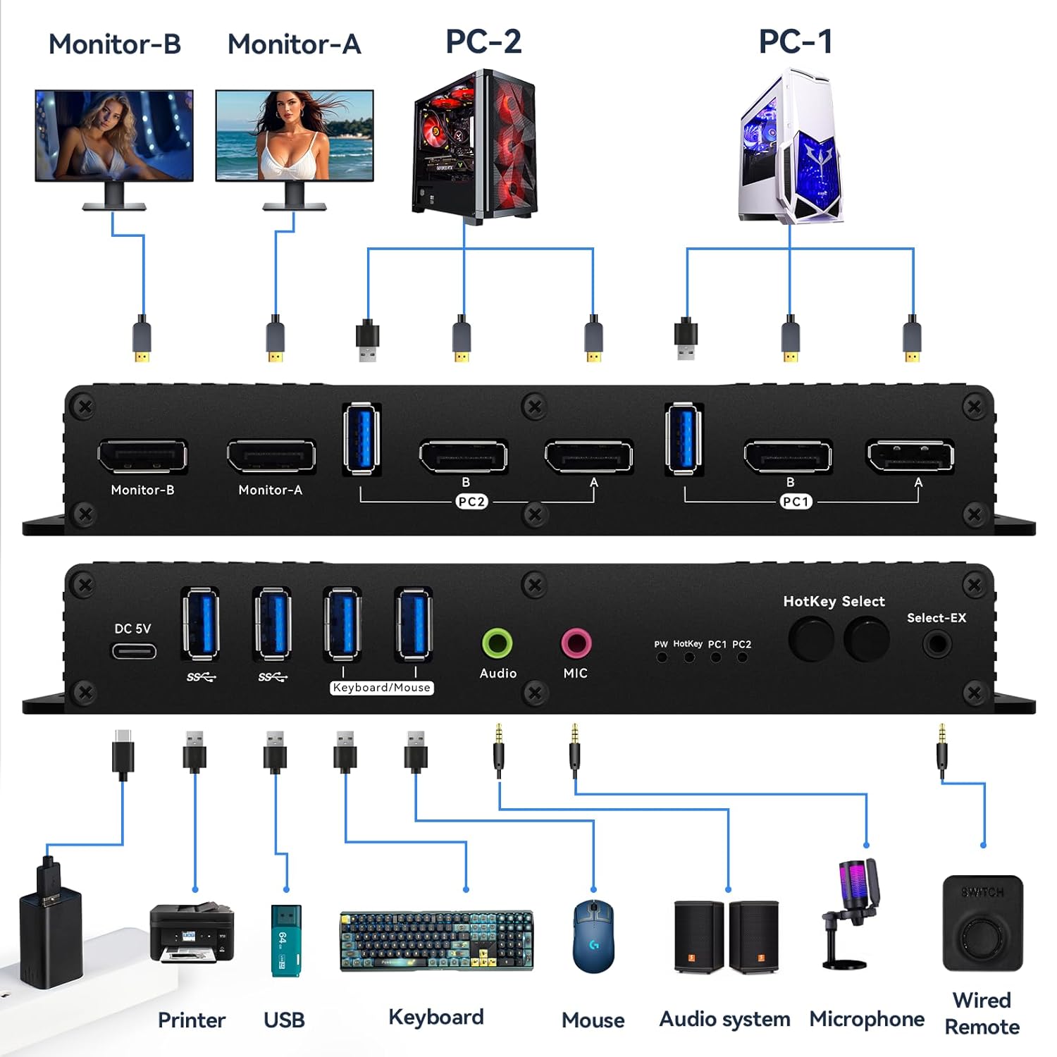 Kvm Switch Displayport EDID 2 Monitors 2 Computers 4K 144Hz Hotkey Switching Edid Displayport kvm Switches Dual Monitors dp 1.4 1440P 144Hz 165Hz 240hz Hotkey Switching
