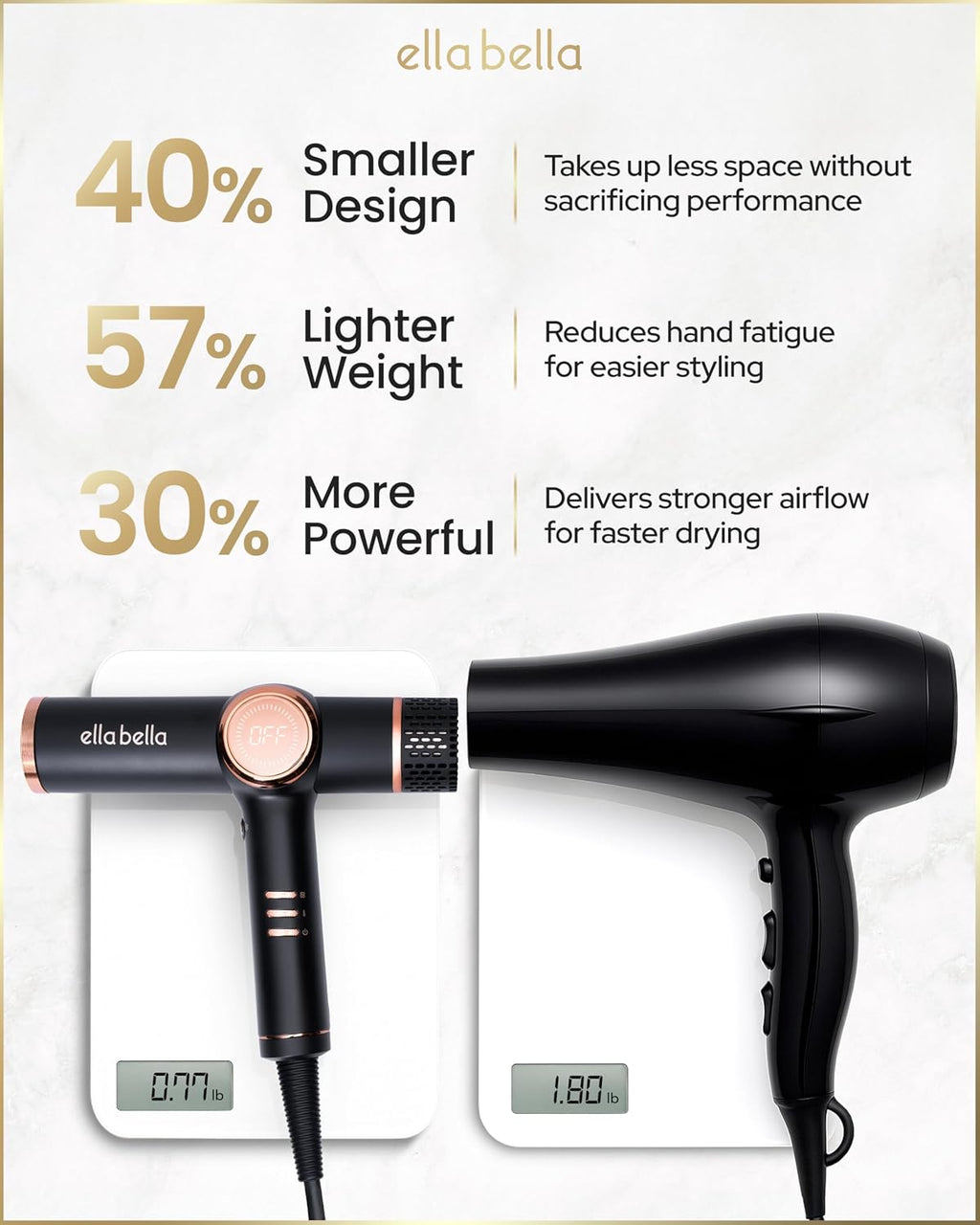 ELLA BELLA® Professional Ionic Hair Dryer with Diffuser Dual Voltage • Negative Ion Blow Dryer • Suitable All Hair Types • Intelligent Heat Control & Rapid Drying Speeds • Low Noise Lightweight Design