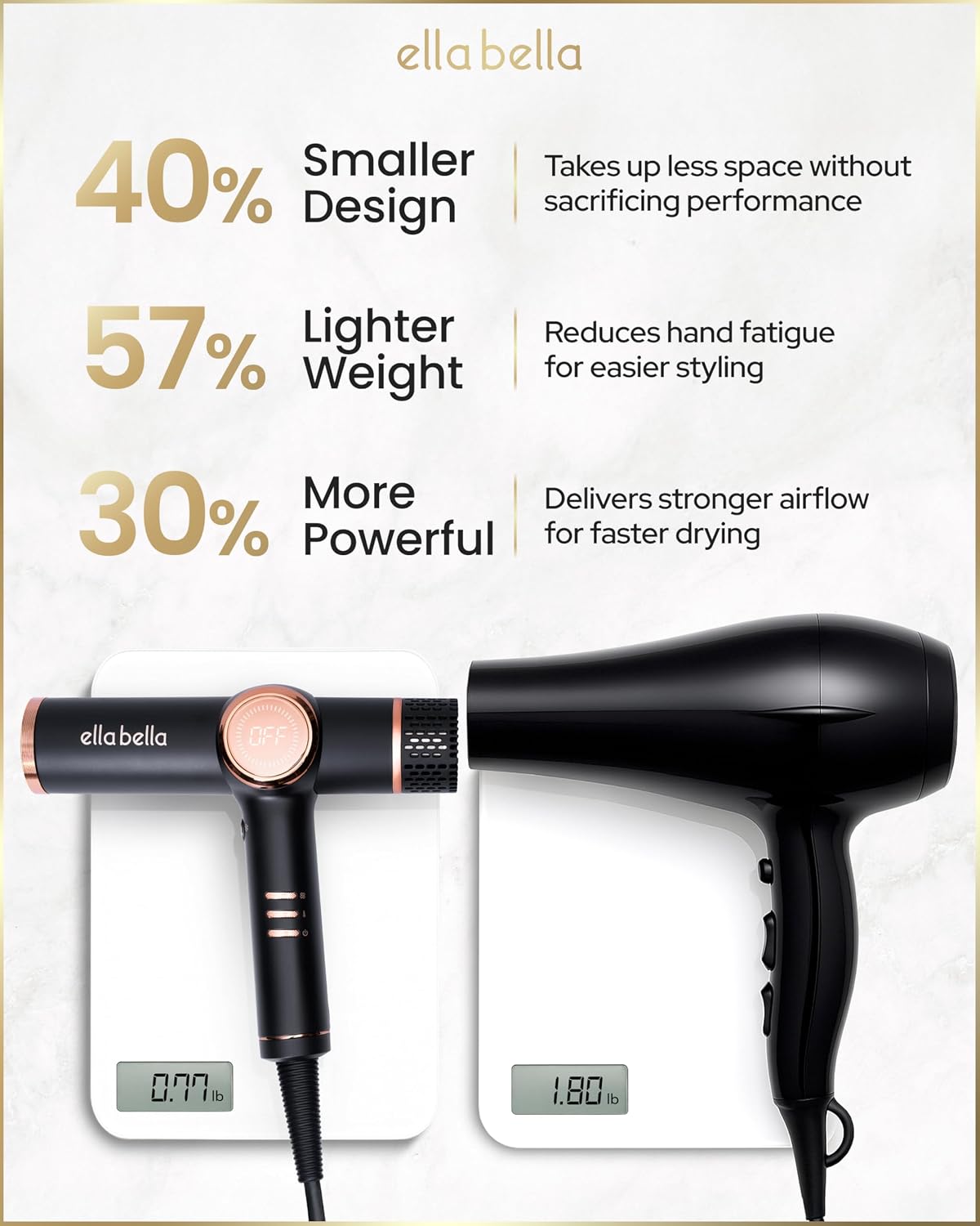 ELLA BELLA® Professional Ionic Hair Dryer with Diffuser Dual Voltage • Negative Ion Blow Dryer • Suitable All Hair Types • Intelligent Heat Control & Rapid Drying Speeds • Low Noise Lightweight Design