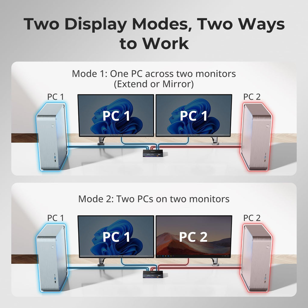 TESmart 4K@144Hz Displayport + HDMI KVM Switch Dual Monitor USB 3.0, HDMI 2.1 & DP 1.4 KVM Switch 2 Monitors 2 Computers 8K@60Hz for Gaming, Support EDID, Gigabit Network, VRR, All Input Cables