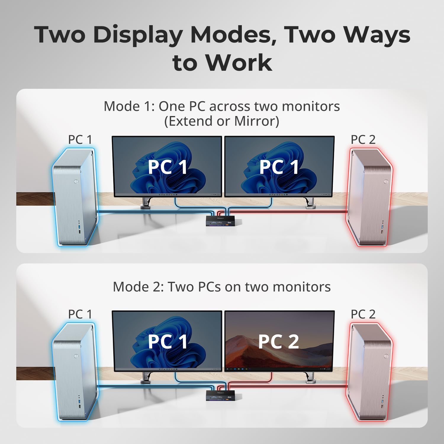TESmart 4K@144Hz Displayport + HDMI KVM Switch Dual Monitor USB 3.0, HDMI 2.1 & DP 1.4 KVM Switch 2 Monitors 2 Computers 8K@60Hz for Gaming, Support EDID, Gigabit Network, VRR, All Input Cables