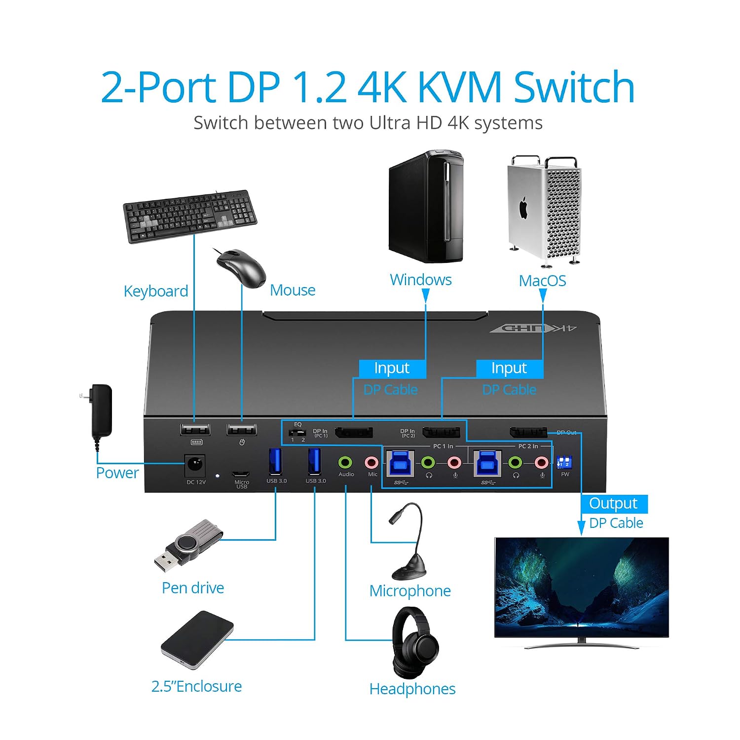 gofanco Prophecy 2-Port DisplayPort 1.2 USB KVM Switch – 4K @60Hz 4:4:4, 21.6Gbps, HDCP 1.3, USB Keyboard/Mouse, USB 3.0 Hub, MIC in, Stereo Out, Hotkeys, TAA Compliant (PRO-KVMDP-2Pv2)