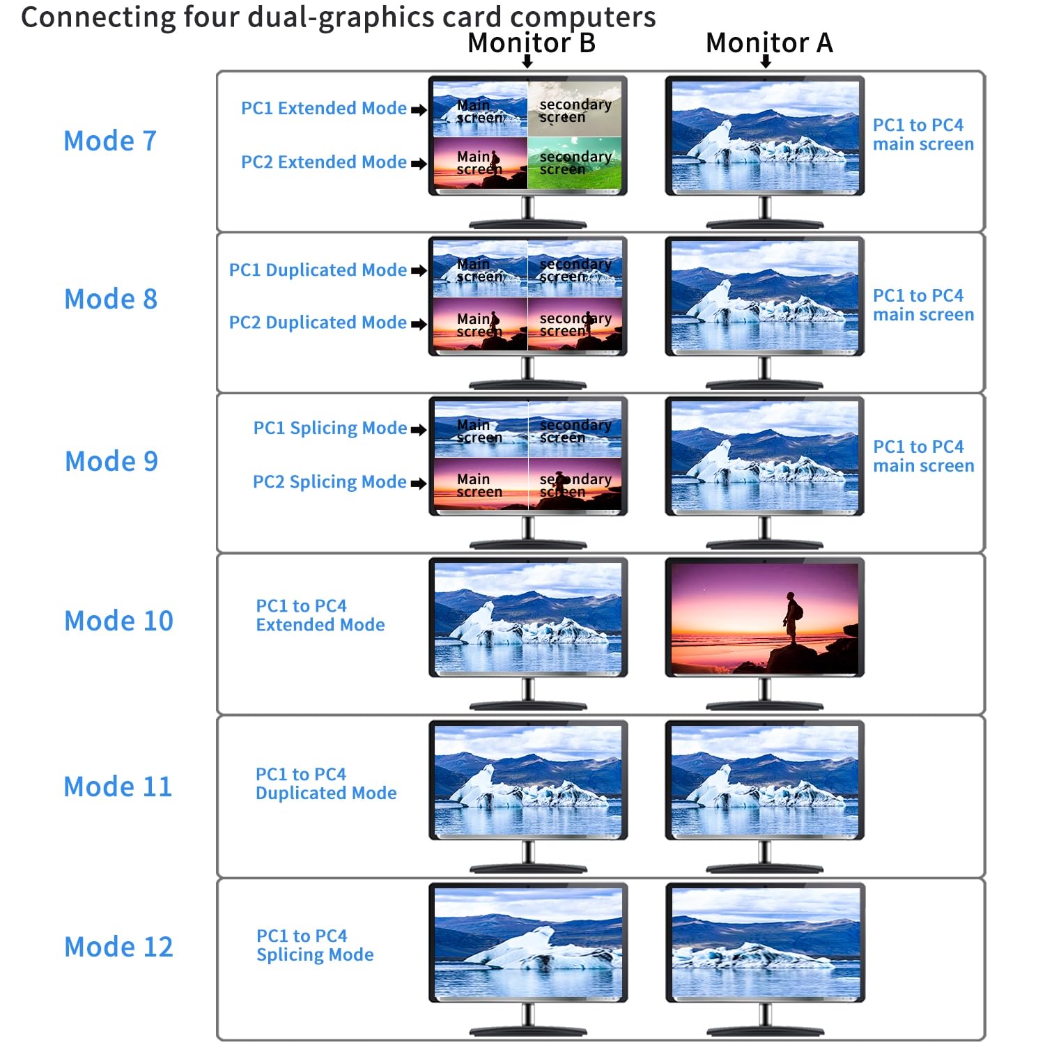 8x2 Multi-View HDMI Split KVM Switch - Dual Monitor, Supports Single to Eight-Screen Modes, Split & PIP Function, Sync, Through-Screen, EDID, 4K30Hz, Hotkey Switching