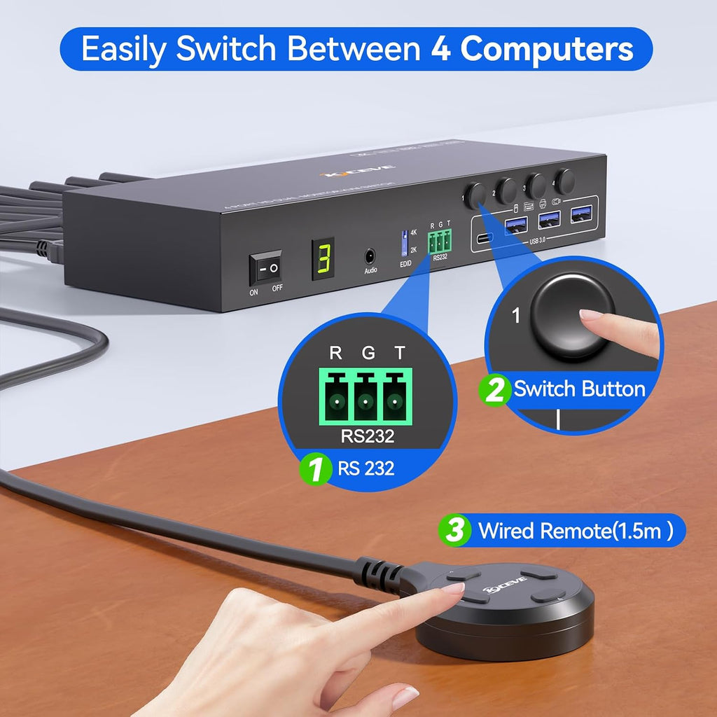 4 Port HDMI KVM Switch 2 Monitors 4 Computers 4K@60Hz EDID Simulation,Dual Monitor KVM Switch with 4 USB 3.0 Ports for USB Peripherals,Audio,RS232,with Wired Remote,12V Power and 4 USB Cables