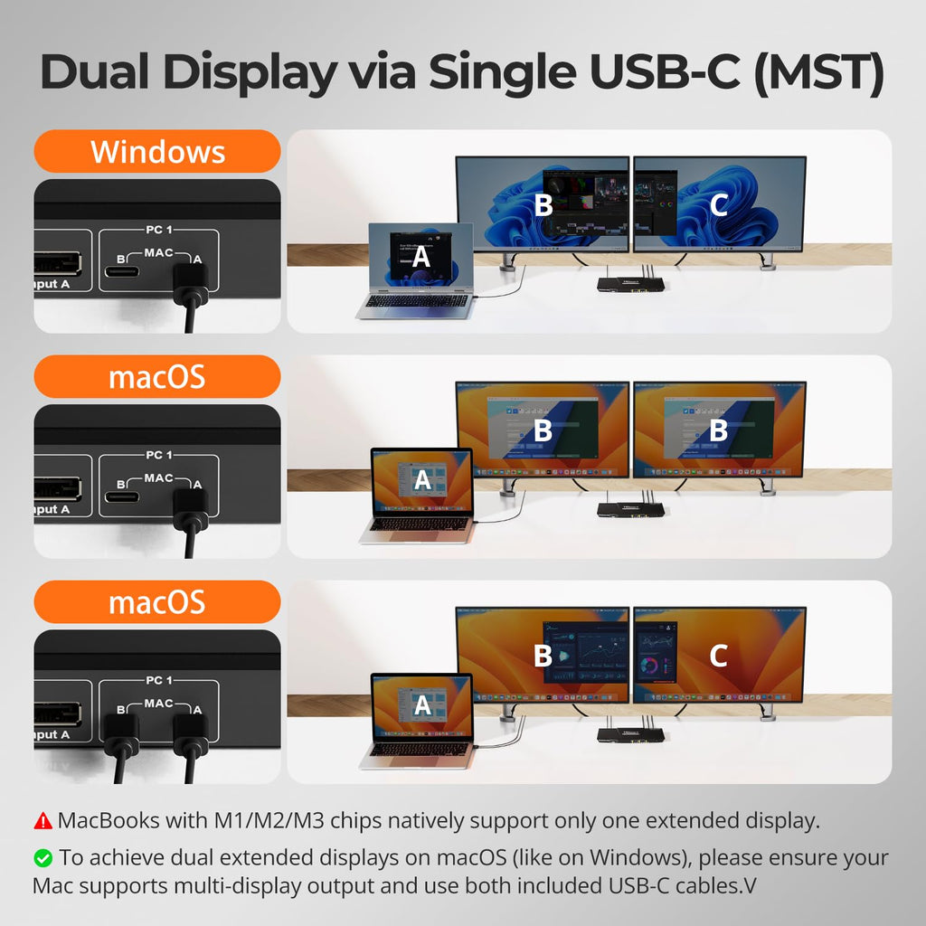 TESmart MST USB-C/HDMI/DP KVM Switch 2 Monitors 2 Computers, USB 3.0 KVM Dual Monitor for Laptop&Desktop, 4K@60Hz, 60W PD, Gigabit Network, Hotkey Switch, with Input Cables