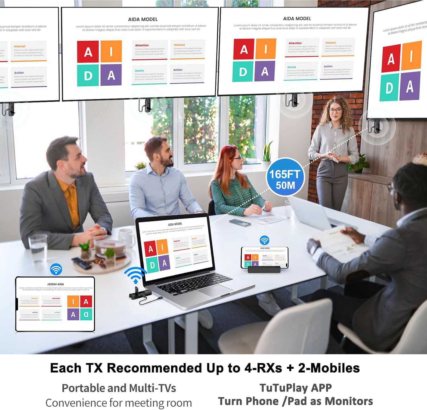 Wireless HDMI PRO- Transmitter and Three Receiver, Portable Multi-TVs Extender Kit, Plug and Play, Heat-Control, 5.8G/2.4G @60Hz 165FT/50M, Stream Video/PPT Wirelessly from Laptop to HDTVs/Monitors