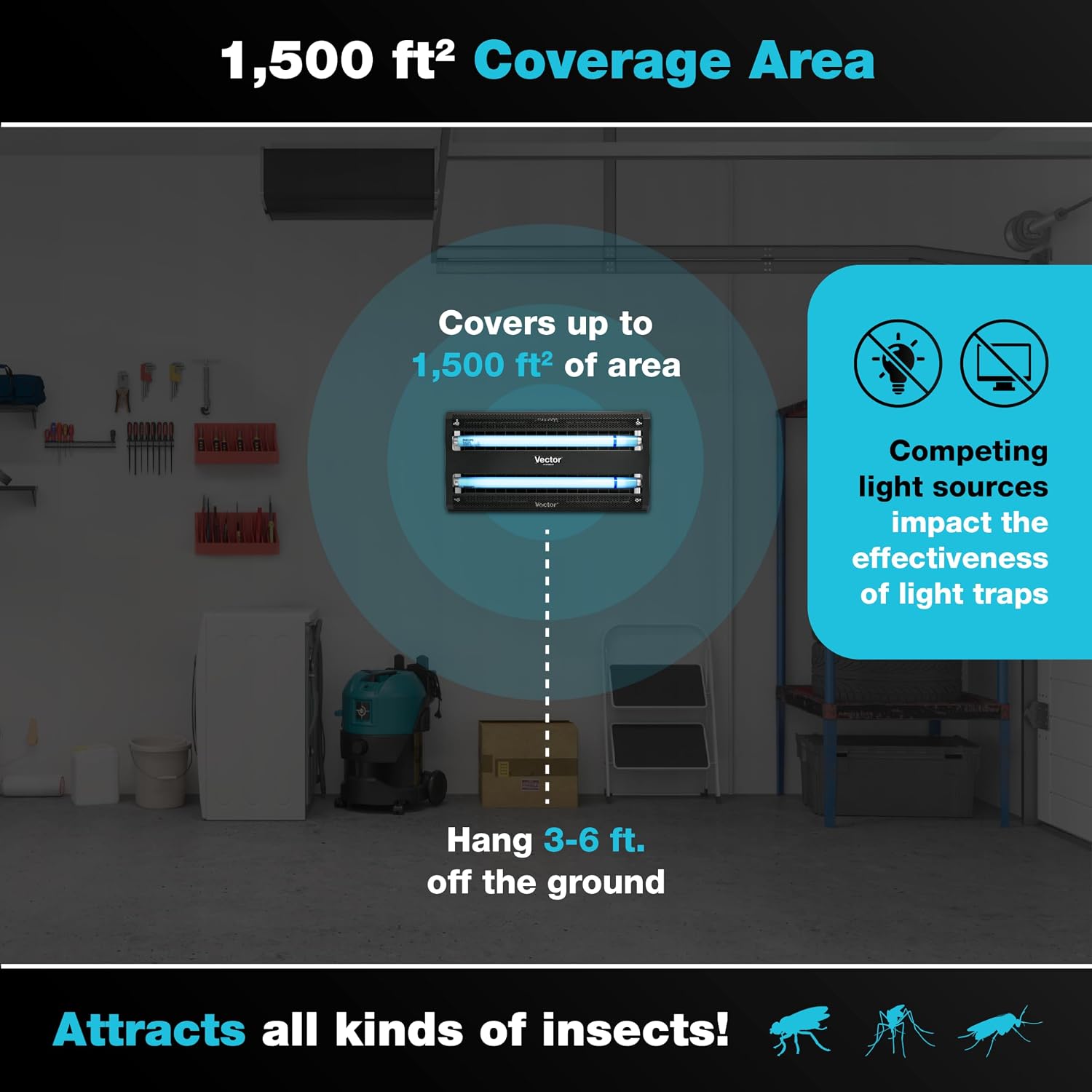 Catchmaster Vector 30 Black, 1500 sq. ft. Catch Radius, UV Light Fly Traps Indoor for Home, Gnat Traps for House Indoor, Electric UV Lamp Insect & Mosquito Killer, Bug Light for Kitchen, Shed, Garage