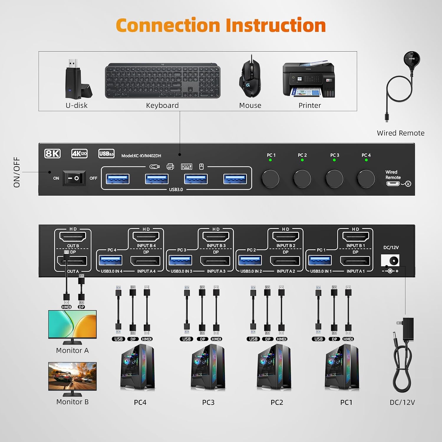4 Computers 2 Monitors DP+HDMI KVM Switch