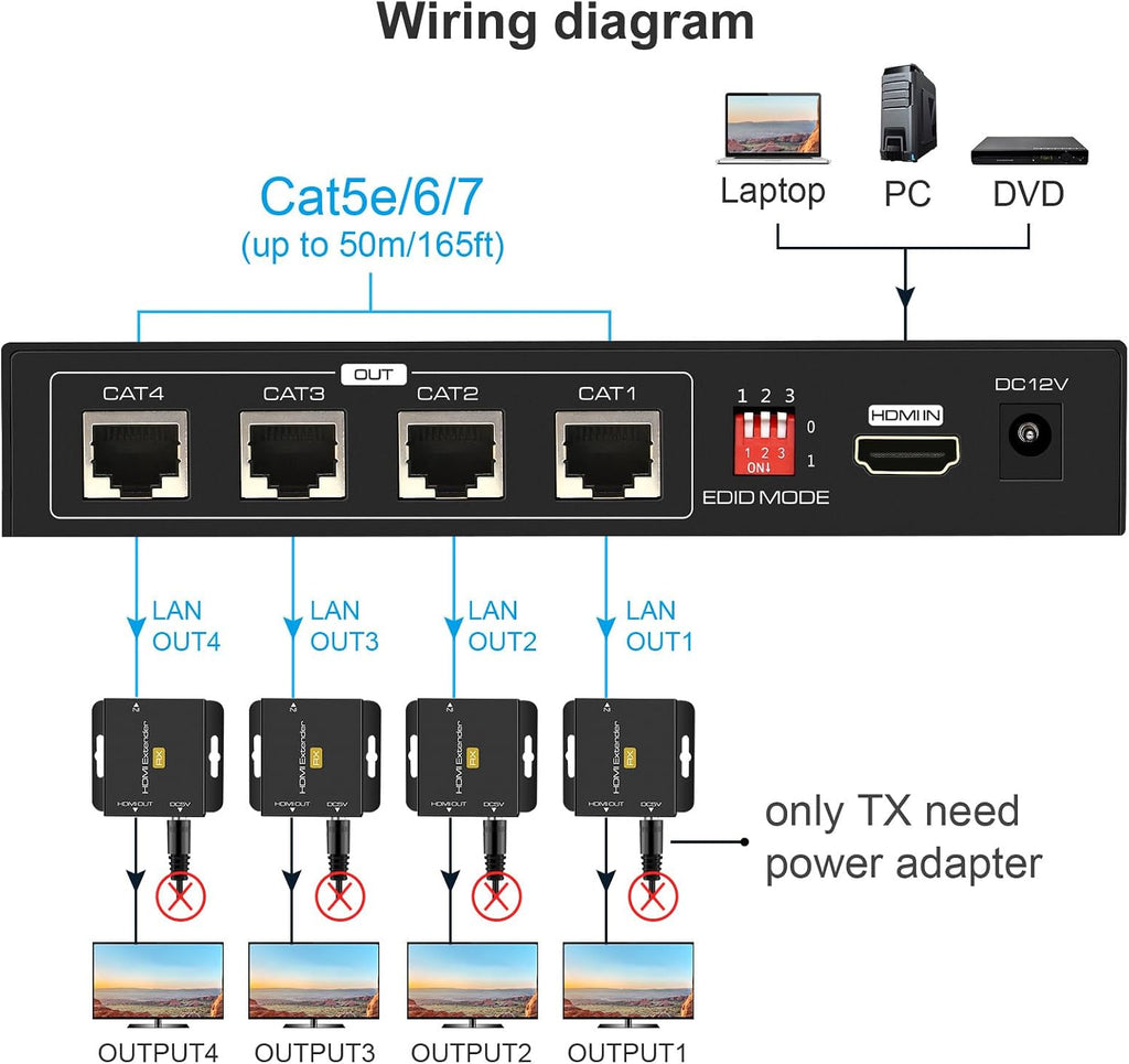 VPFET HDMI Extender Splitter Up to 165ft 1 in 4 Out Over Cat5e or 6 or 7 Repeater Balun Ethernet Sender Transmitter Receiver Support 1080p EDID Presets POC is Only Need TX Power for Work
