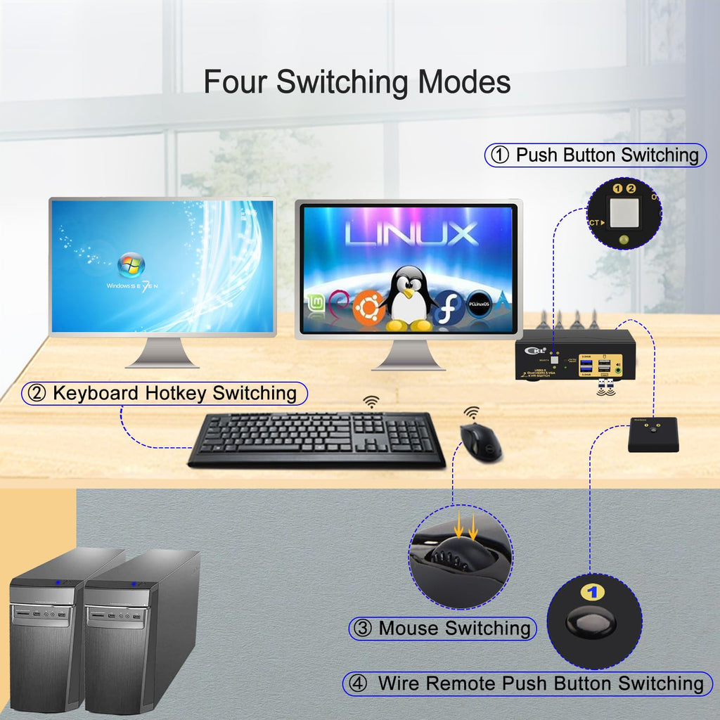 CKL 4K KVM Switch Dual Monitor for 2 Computers 2 Monitors (HDMI + VGA)