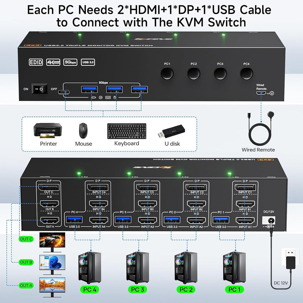 Thunderbolt 4 KVM Switch 3 Monitors 2 Laptops 4K@60Hz, Displaylink USB C Docking Station 3 Monitor KVM for Windows Mac M1 M2 M3 M4, Extended Triple Displays,PD 100W,USB 3.0,USB 3.2,SD/TF,1G Ethernet