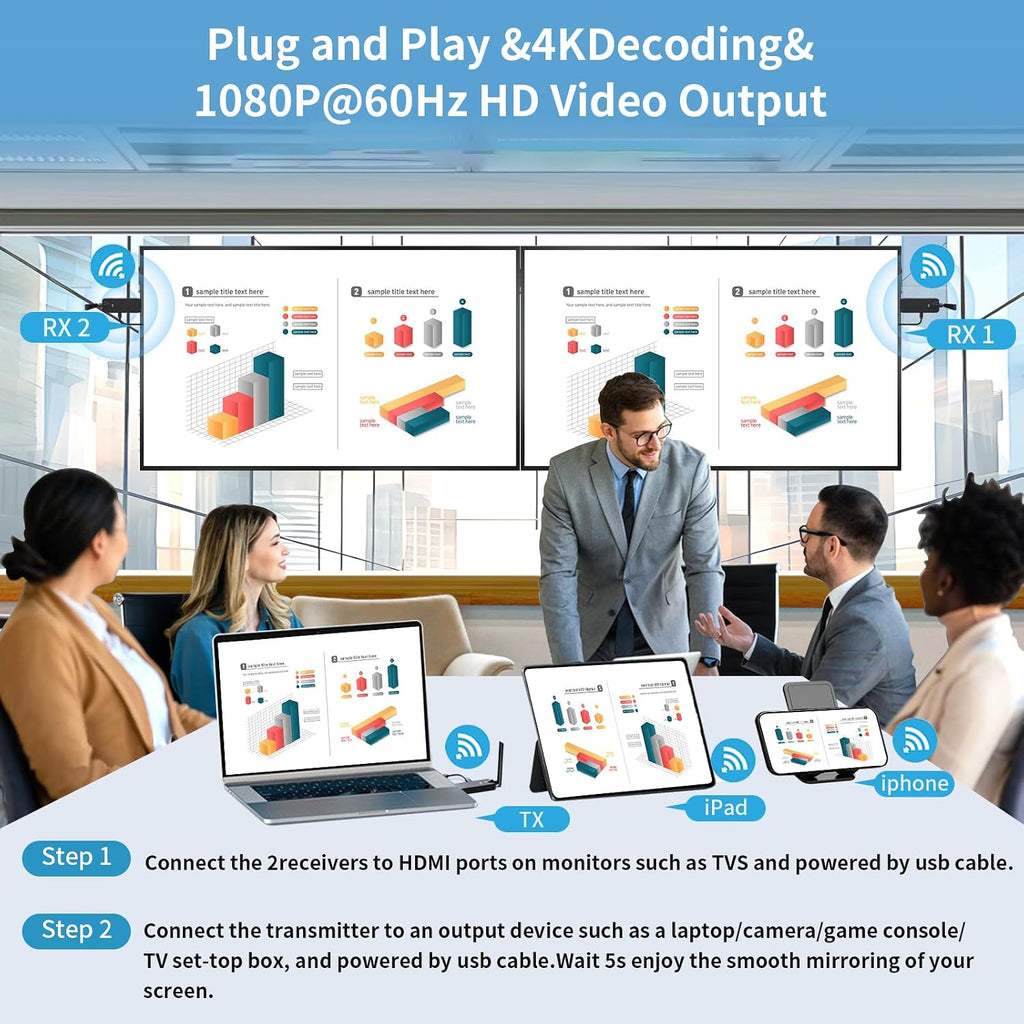 Wireless HDMI 2 Receiver and Transmitter USB-C Extender Kit,Plug & Play 165FT Portable 2.4G/5G Wirelessly Simultaneous Expansion for Multiple Screens from Laptop and Camera to TVs,Projectors