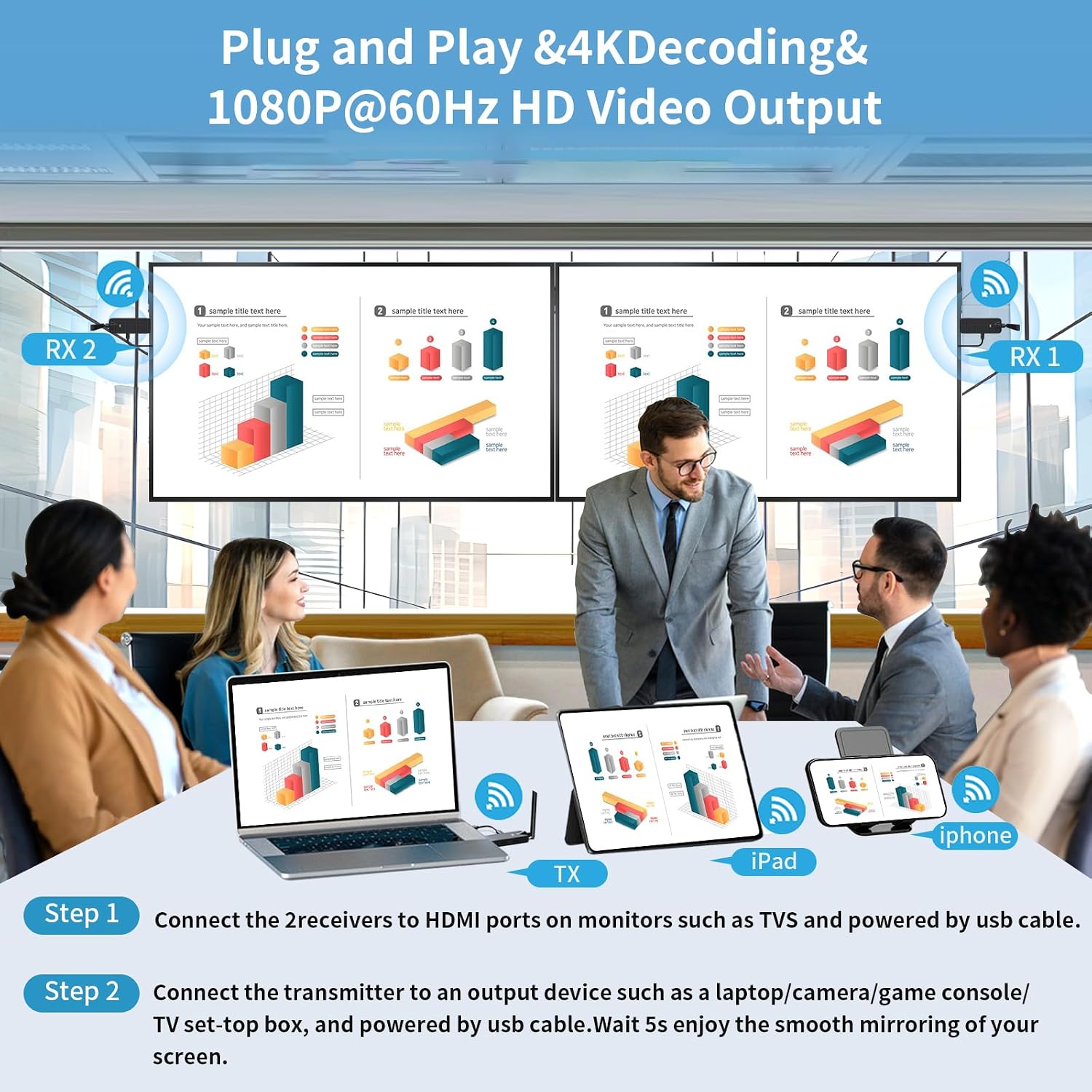 Wireless HDMI 2 Receiver and Transmitter USB-C Extender Kit,Plug & Play 165FT Portable 2.4G/5G Wirelessly Simultaneous Expansion for Multiple Screens from Laptop and Camera to TVs,Projectors