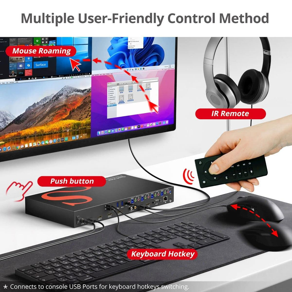 SIIG 4-Port 4K HDMI KVM Switch Multiviewer - 4 in 2 out, 4K@60Hz, Quad Viewer, USB Keyboard/Mouse, 2x USB-A 3.2 Gen 1, 2x USB 1.1, Mic in, Stereo Out, RS-232, Hotkeys, IR remote control, TAA Compliant