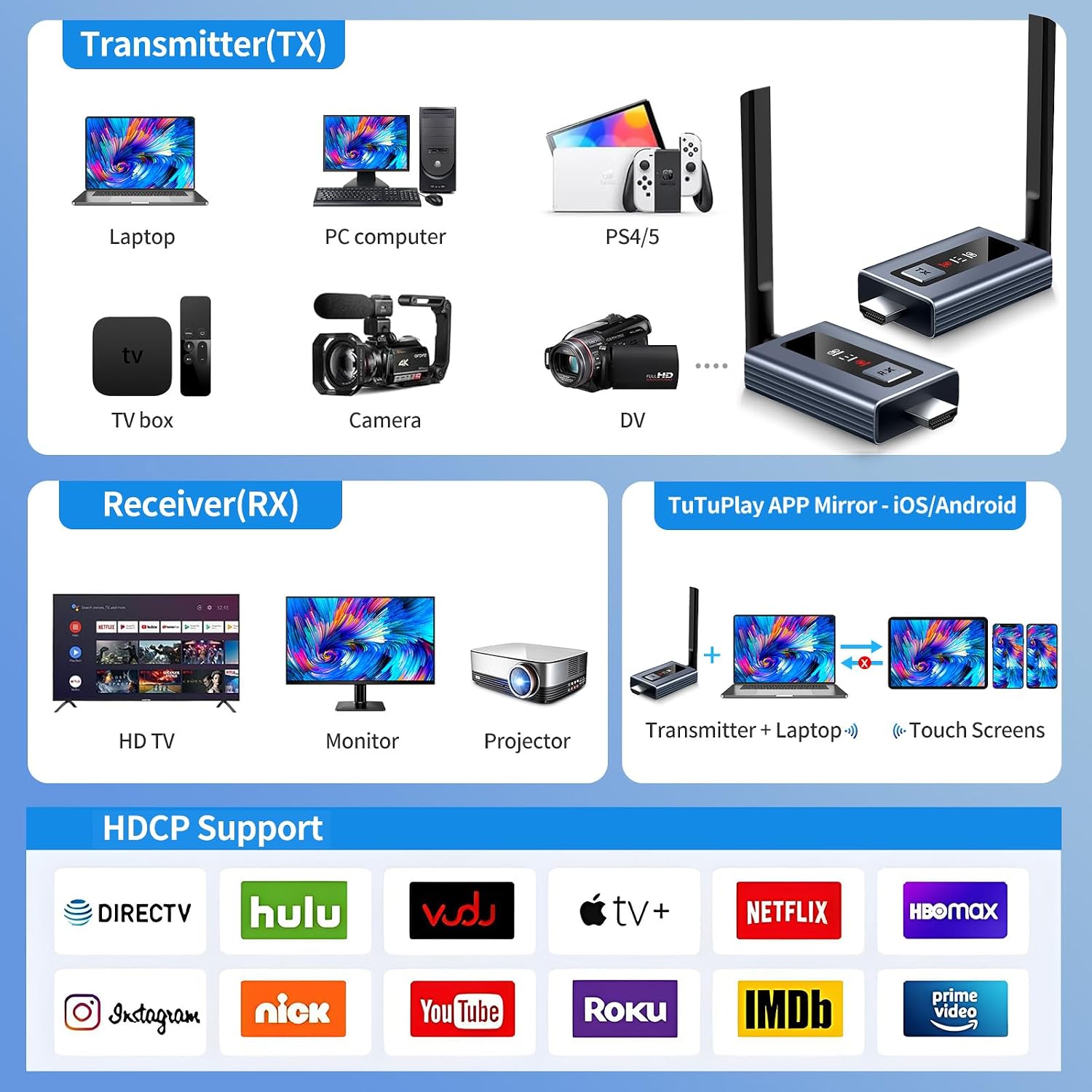 Upgraded Wireless HDMI Transmitter and 2 Receivers with LED Screen, Up to 6 RXs,165FT Plug & Play 1080P HD Output 5.8GHz Extender for TV Box/Laptop/Projector/Camera to Multiple Screens Grey