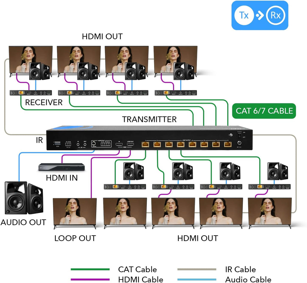 OREI 1x8 HDMI Extender Splitter HDBaseT, Multiple Over Single Cable CAT6/7 4K@60Hz 4:4:4 HDCP 2.2 with IR Remote EDID Management, HDR - Up to 400 Ft - Loop Out - Low Latency - (UHD18-EXB400-K)