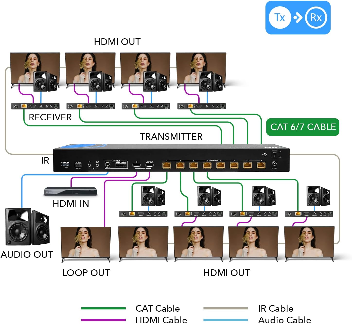 OREI 1x8 HDMI Extender Splitter HDBaseT, Multiple Over Single Cable CAT6/7 4K@60Hz 4:4:4 HDCP 2.2 with IR Remote EDID Management, HDR - Up to 400 Ft - Loop Out - Low Latency - (UHD18-EXB400-K)
