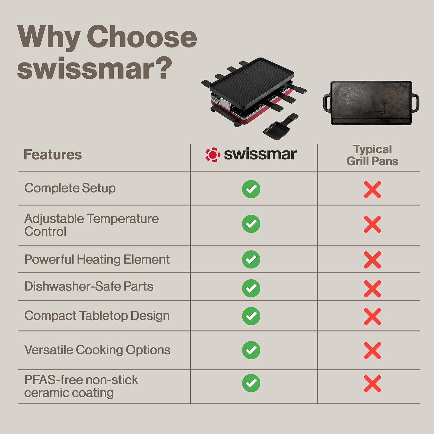 Swissmar Classic 8-Person Raclette Party Grill with Reversible Cast Aluminum Non-Stick Grill Plate/Crepe Top, Indoor Electric Raclette Grill & Griller - Black Grill Plate - Red