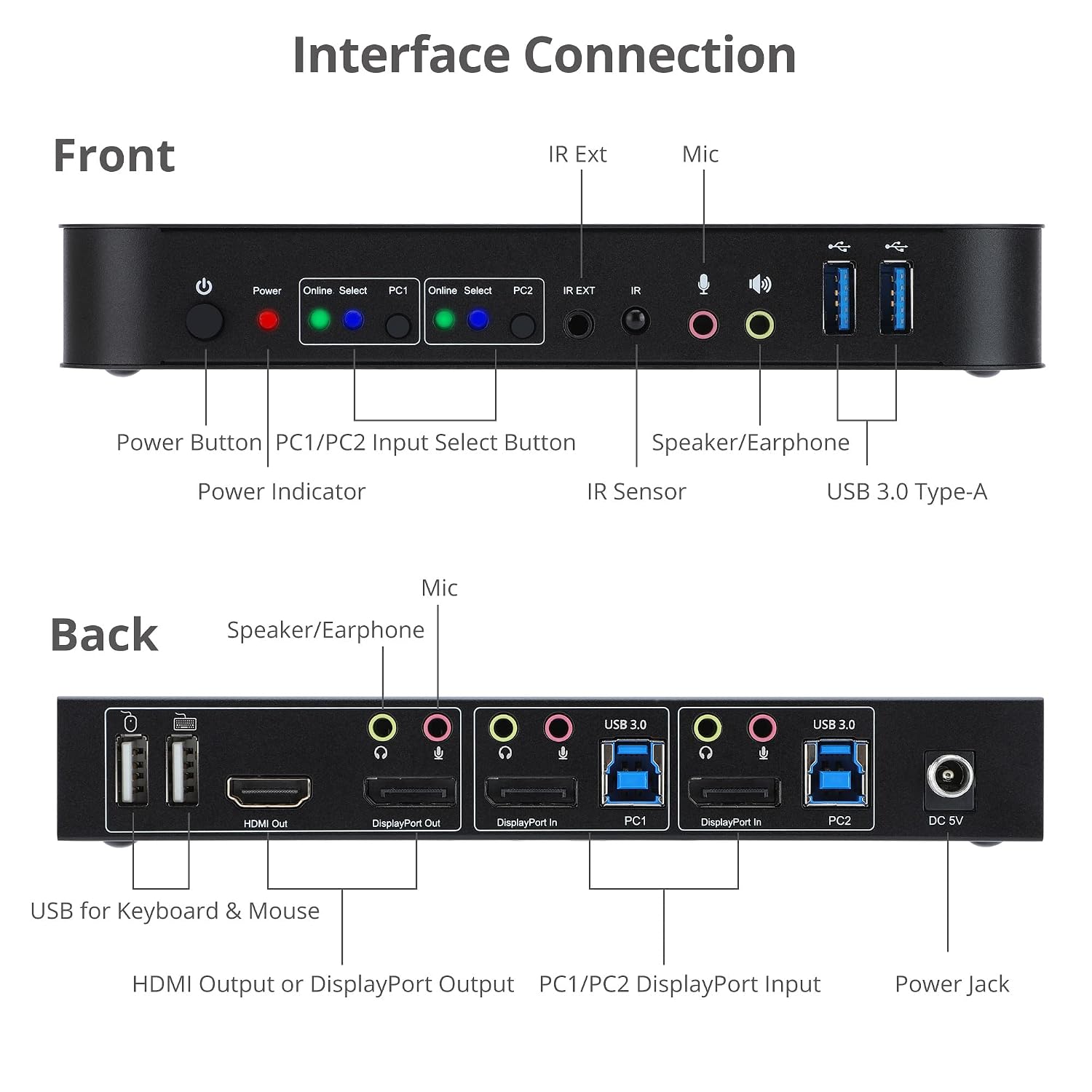 SIIG 2-Port 4K KVM Switch DisplayPort with Remote Control, DP or HDMI Output, 2X USB 3.2 Type-A Ports, Support DisplayPort 1.4/1.2, EDID Bypass, Compatible with Windows and Mac (CE-KV0C11-S1)