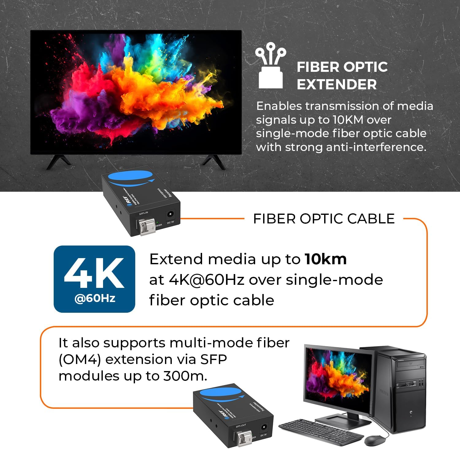 OREI 4K DisplayPort Extender Over Fiber Optic Balun - UltraHD 4K @ 60Hz 4:4:4 DR, HDR10+, SFP+ - Up to 10 KM in Single Mode - 300M in Multi-Mode