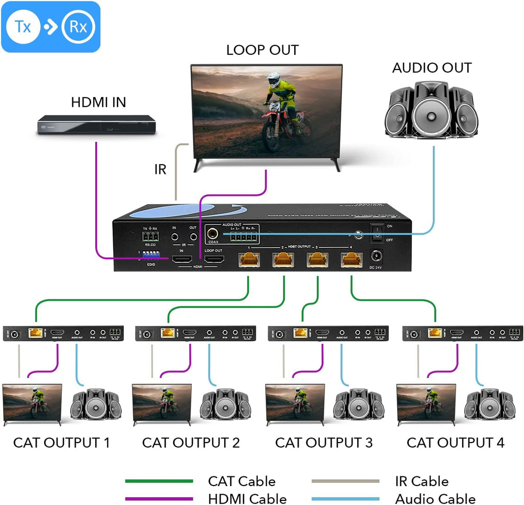 OREI 1x4 HDMI Extender Splitter HDBaseT 4K, Multiple Over Single Cable CAT6/7 4K@60Hz 4:4:4 HDCP 2.2 With IR Remote EDID Management, HDR - Up to 400 Ft - Loop Out - Low Latency - Full Support