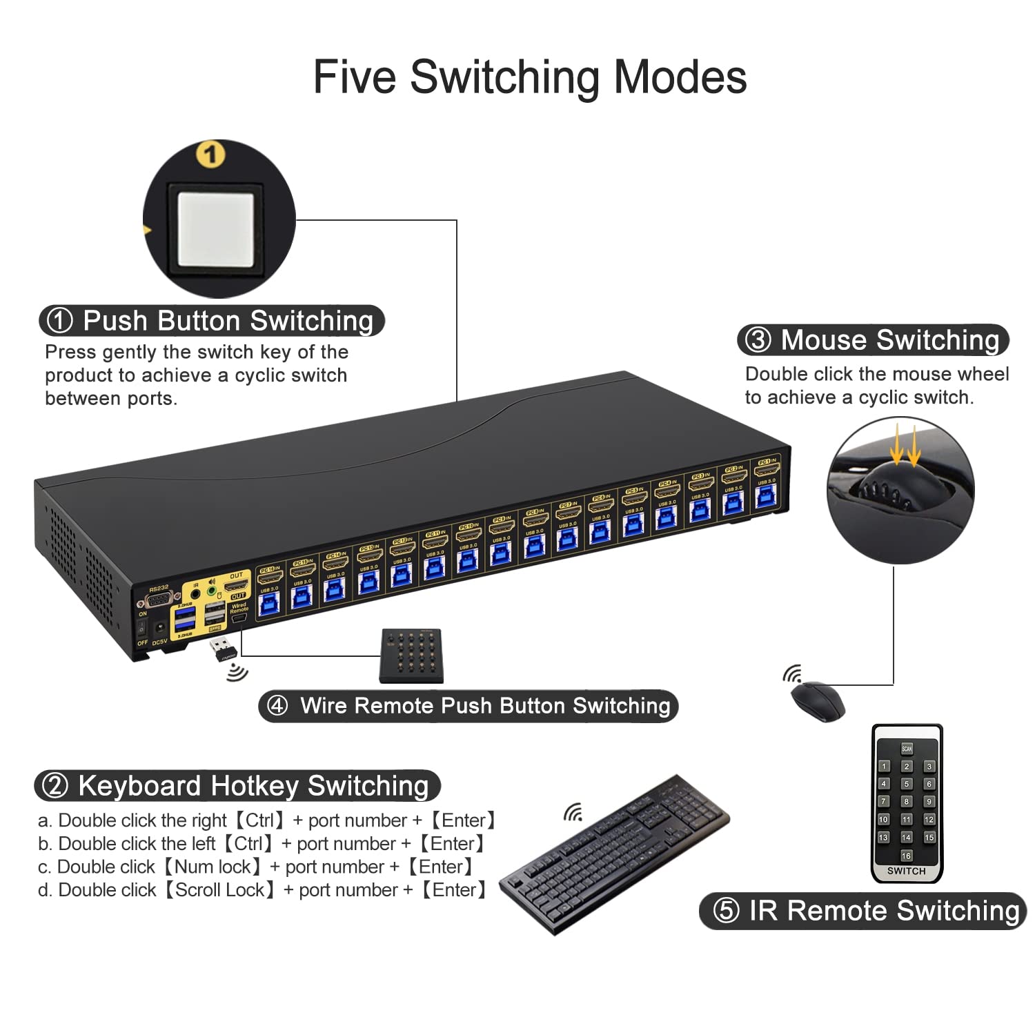 16 Port Rack Mount USB 3.0 KVM Switch HDMI 4K60Hz with Audio, Cables, and 2 pcs USB 3.0 Hub for 16 Computers Sharing Single Monitor Supports Hotkey Switching