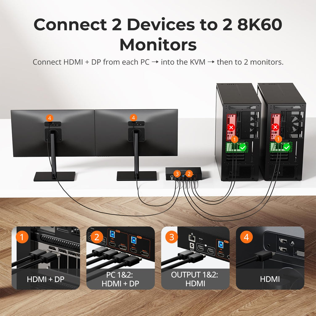 TESmart 4K@144Hz Displayport + HDMI KVM Switch Dual Monitor USB 3.0, HDMI 2.1 & DP 1.4 KVM Switch 2 Monitors 2 Computers 8K@60Hz for Gaming, Support EDID, Gigabit Network, VRR, All Input Cables