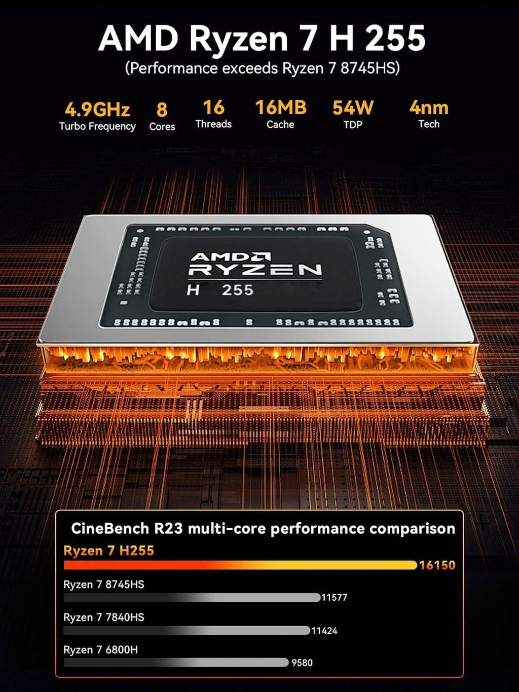 GMKtec Gaming Mini PC AMD Ryzen 7 H 255 (Upgraded 8745HS) 32GB DDR5 1TB SSD, Desktop Computer 3XM.2 2280 Expansion, Oculink, Dual NIC 2.5G, HDMI 2.1, USB4 K12