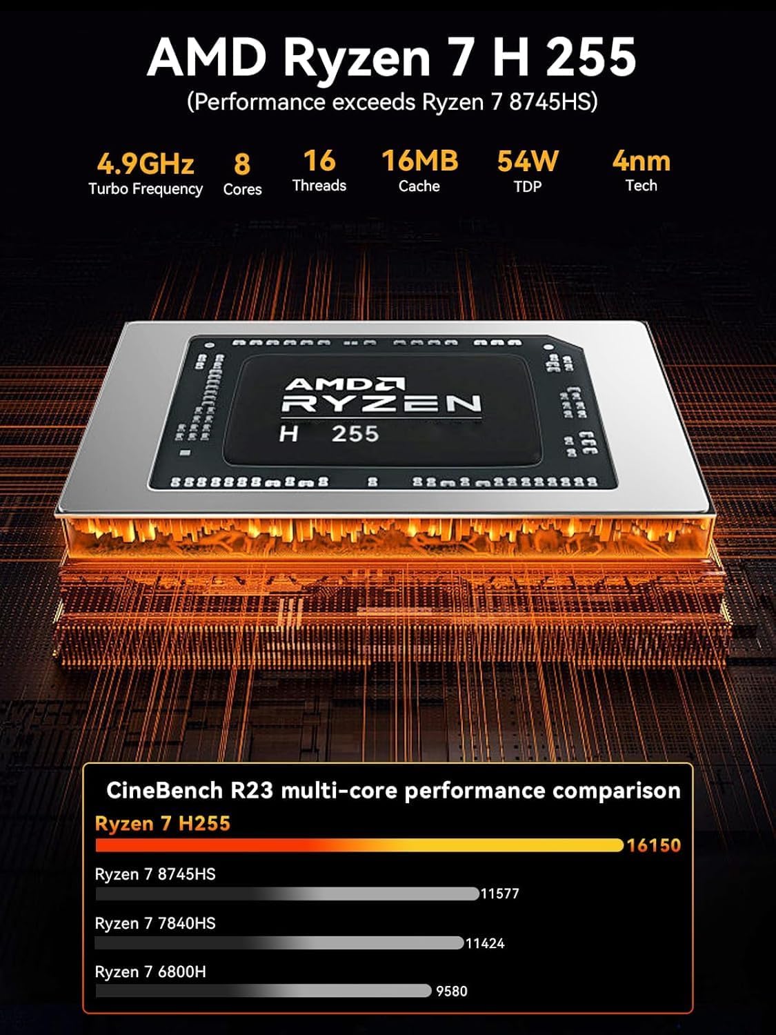 GMKtec Gaming Mini PC AMD Ryzen 7 H 255 (Upgraded 8745HS) 32GB DDR5 1TB SSD, Desktop Computer 3XM.2 2280 Expansion, Oculink, Dual NIC 2.5G, HDMI 2.1, USB4 K12