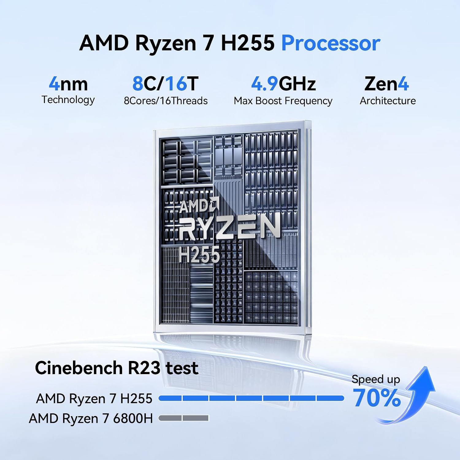 Beelink Mini PC SER9 Pro Ryzen 7 H255(3.8-4.9GHz), 24GB 6400MT/s LPDDR5X 500GB PCIe4.0 SSD Desktop Computer, AI Voice/Built-in Speakers/MIC, 2.5G LAN/WiFi6/Home/Office/Gaming PC