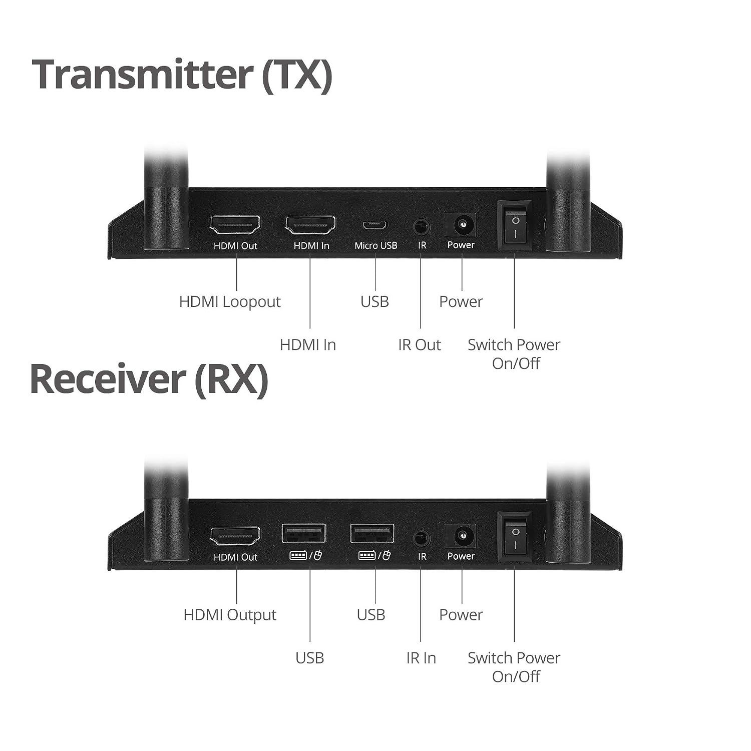 SIIG 500ft 1080p Wireless HDMI USB KVM Extender with IR & Local Loop-Out,HDMI 1.3,HDCP 1.4, 2.4G Wireless 2T2R MIMO Antenna,2X USB 2.0, Stereo Audio,Low Latency,Premium Metal Housing CE-H26G11-S1