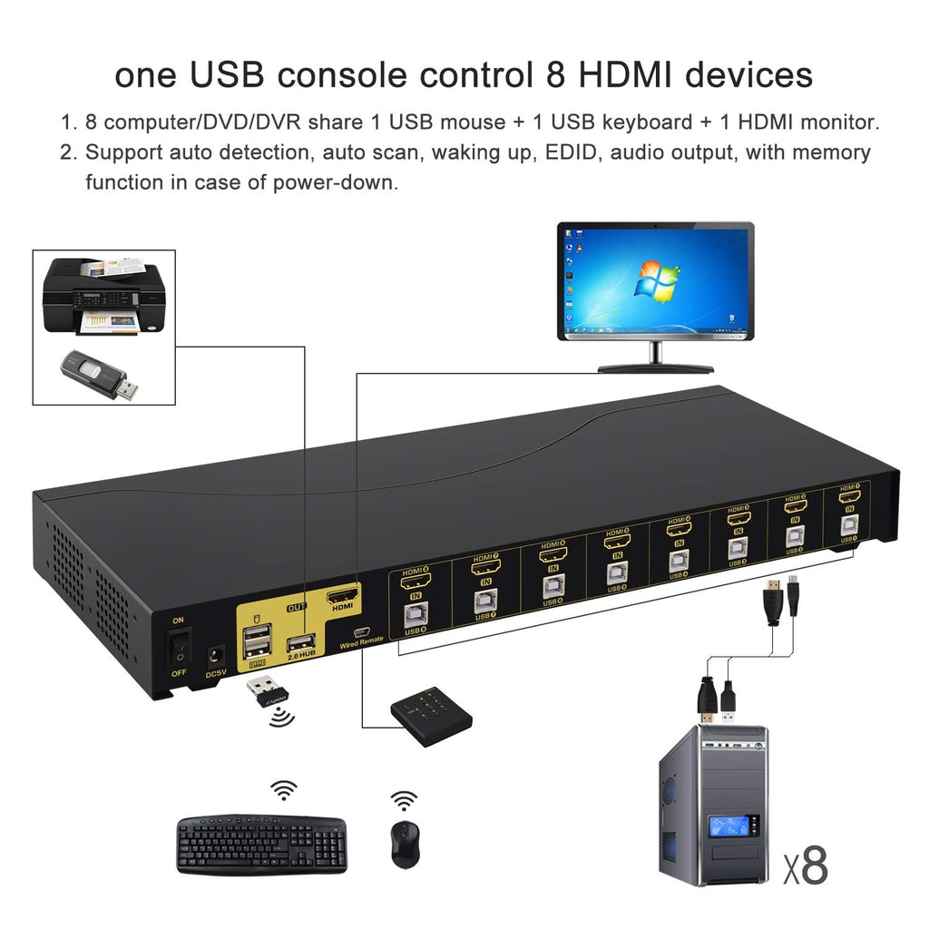 4Kx2K 8 Port HDMI KVM Switch with Cables and USB 2.0 Hub, Rack Mount KVM Switch Supports Keyboard Mouse Switching for Windows, Linux, Mac, Debian, Ubuntu, Fedora, Raspberry Pi and Ubuntu