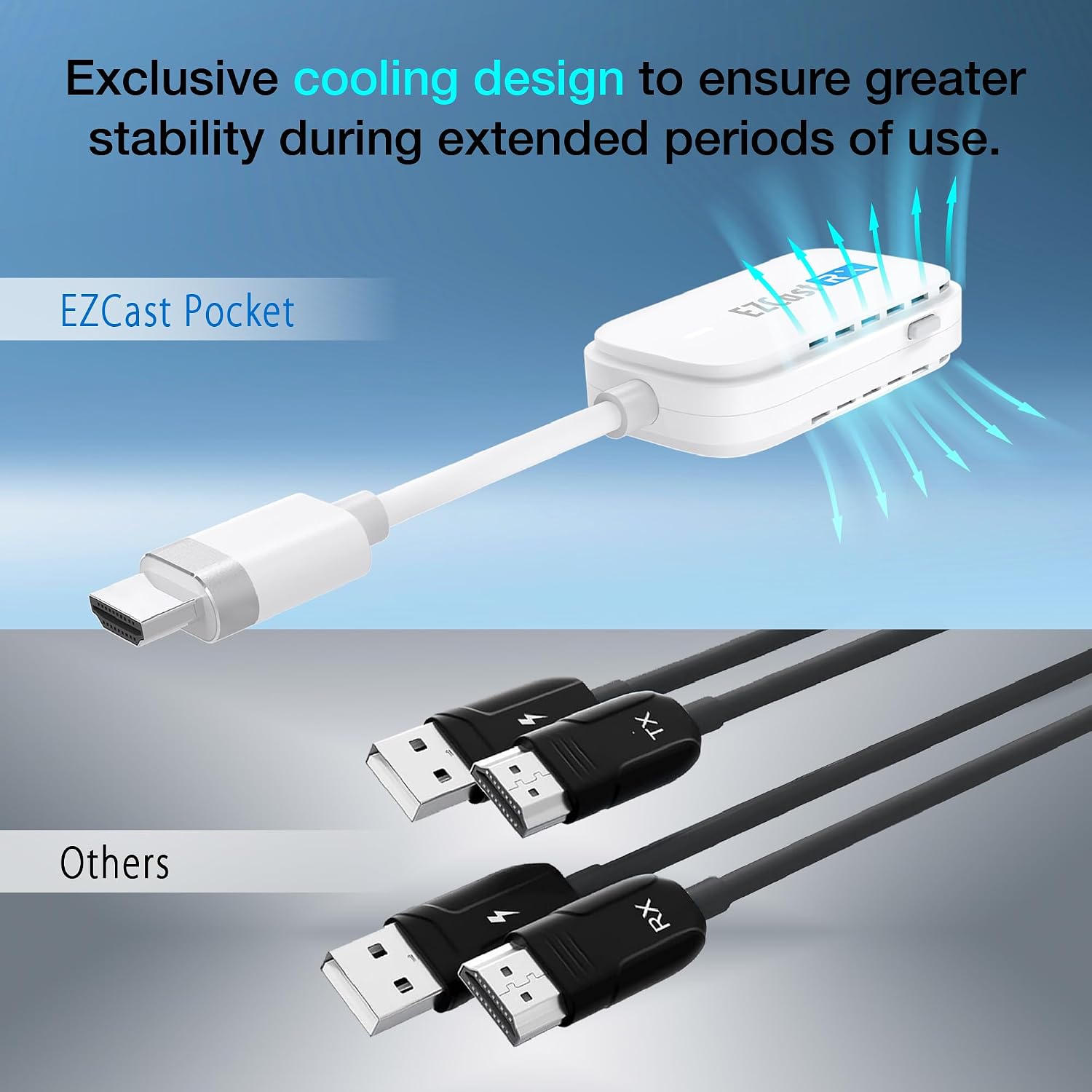 EZCast Wireless USB-C to HDMI Transmitter and Receiver, DisplayPort Screen Mirror from iPhone 15 to TV, 1080p HD, HDMI Extender, Wireless Display from Tablet and laptops to HDTV projectors