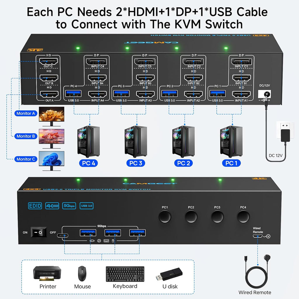 KVM Switch 3 Monitors 3 Computers 8K@60Hz, Camgeet HDMI+2 Displayport KVM Switch Triple Monitor for 3 Computer Share 3 Monitor and 4 USB3.0 Devices,Wired Remote and 12V Power Adapter Included