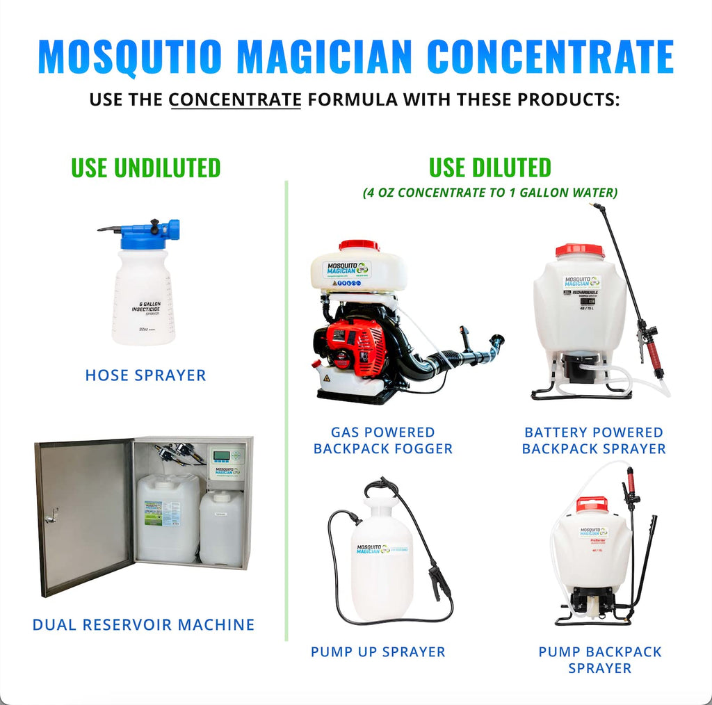 Mosquito Magician 1 Gallon Liquid Concentrate & 15L Battery Operated Backpack Sprayer - User-Friendly - for Yards, Lawns, Patios - Kills Mosquitoes, Fleas, Fire Ants - with 6 Natural Essential Oils