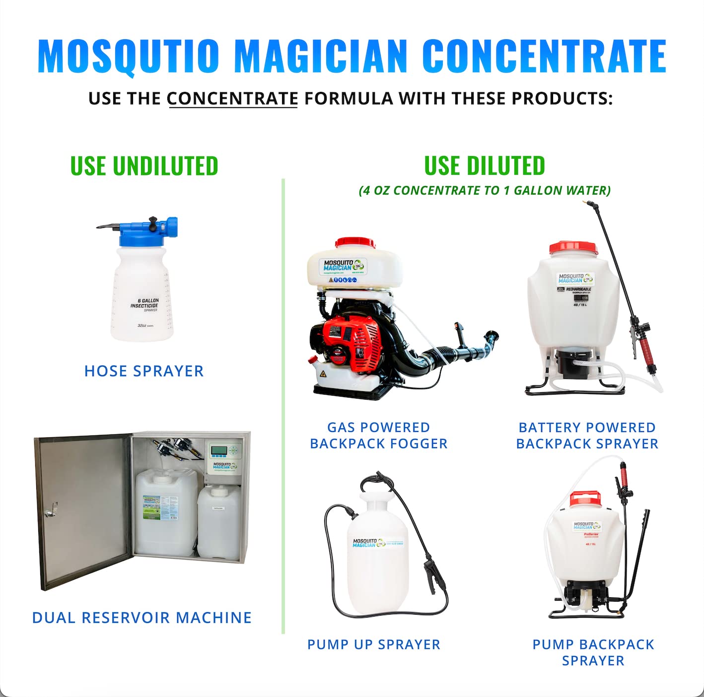 Mosquito Magician 1 Gallon Liquid Concentrate & 15L Battery Operated Backpack Sprayer - User-Friendly - for Yards, Lawns, Patios - Kills Mosquitoes, Fleas, Fire Ants - with 6 Natural Essential Oils