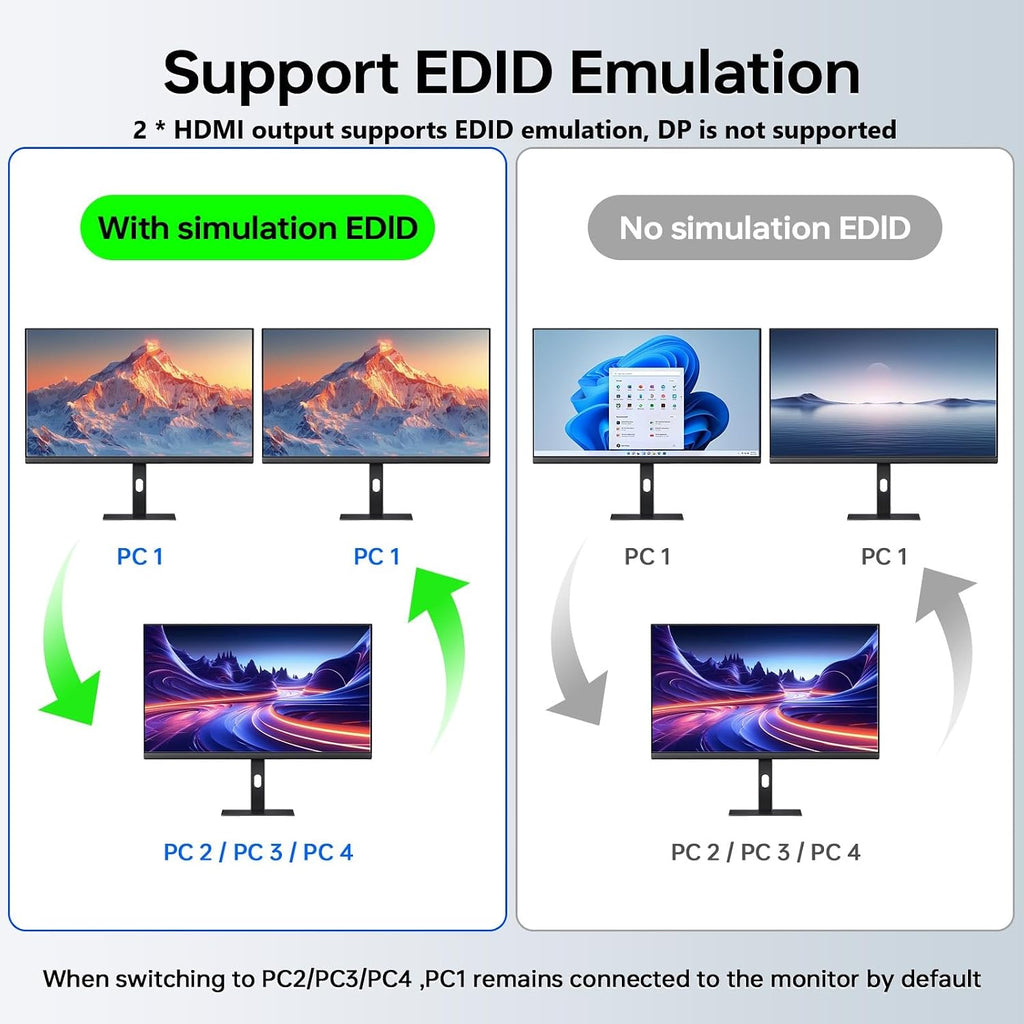 Thunderbolt 4 KVM Switch 3 Monitors 2 Laptops 4K@60Hz, Displaylink USB C Docking Station 3 Monitor KVM for Windows Mac M1 M2 M3 M4, Extended Triple Displays,PD 100W,USB 3.0,USB 3.2,SD/TF,1G Ethernet