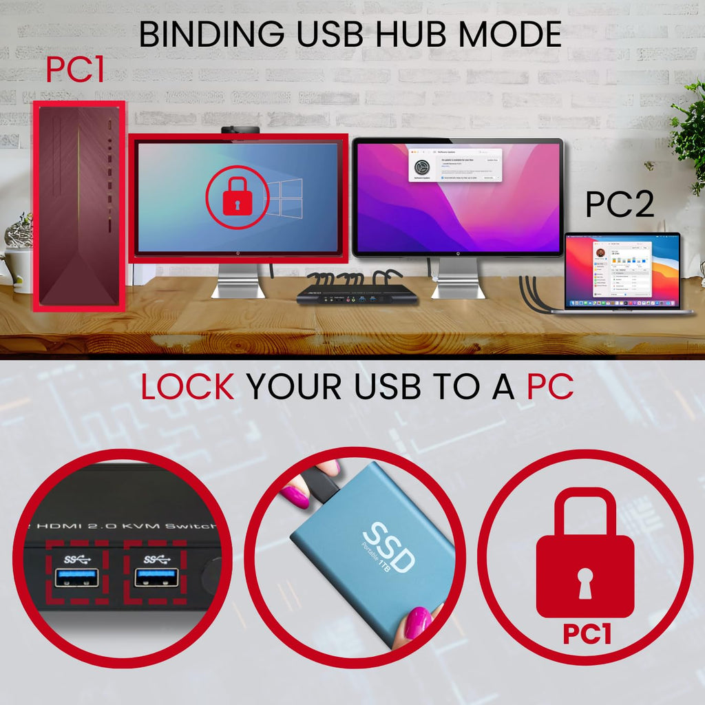 Avico Dual Monitor KVM Switch with USB 3.0 and HDMI Ports | Dual 4k60hz | Seamless Switching