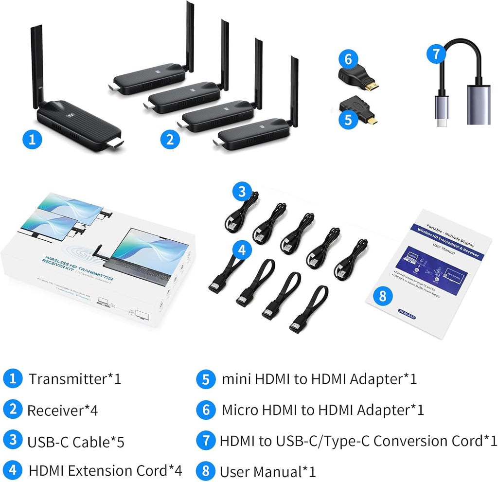 Wireless HDMI 4 Receiver and Transmitter USB-C Extender Kit,Plug & Play 165FT Portable 2.4G/5G Wirelessly Simultaneous Expansion for Multiple Screens from Laptop and Camera to TVs,Projectors