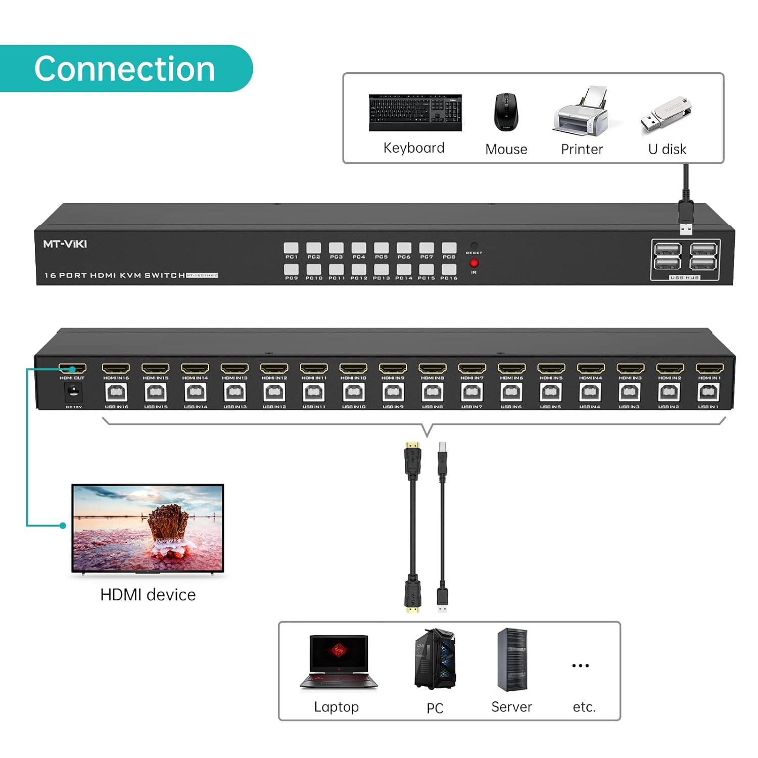 MT-VIKI 4K 16 Port KVM Switch HDMI, 4K@30Hz Rack Mount KVM Console w/16 Cables + 4 USB 2.0 Devices + Remote, Support EDID Storage, HDMI 1.4, HDCP 1.4 for 16 Computers/Servers, Fit 1U 19'' Rack