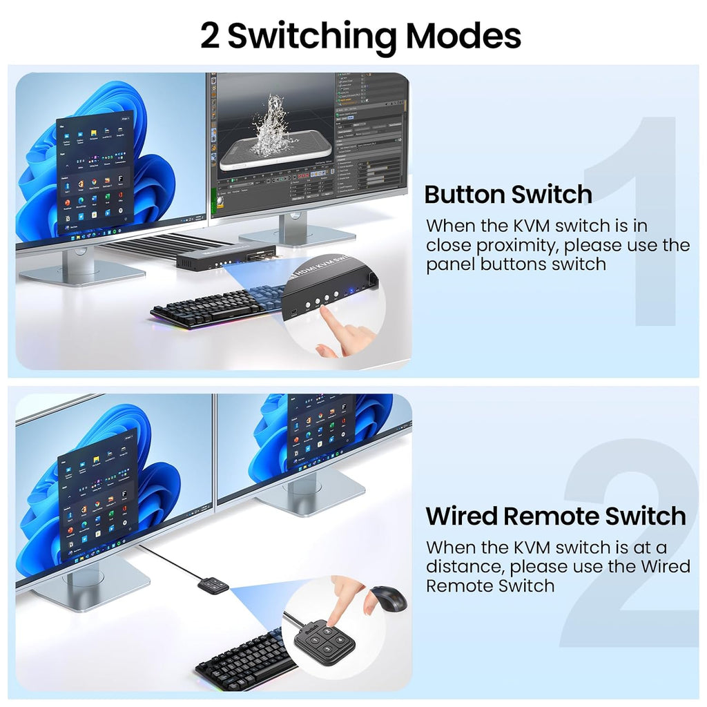Dual Monitor HDMI KVM Switch, 8K60Hz 4K120Hz KVM Switch 2 Monitors 4 Computers for 4 PCs Management with 1 Set of Keyboard and Mouse, 4-Port USB 3.0 Sharing