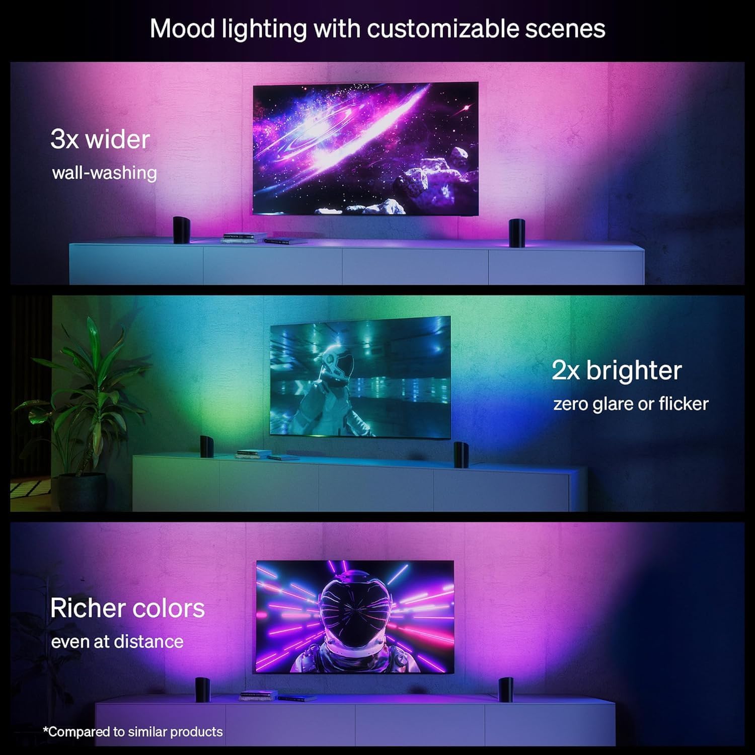Philips Hue Play Smart Wall Washer (White), White & Color Light with ColorCast Technology, Bluetooth Compatible, Voice Control with Alexa, Apple Home & Google Assistant