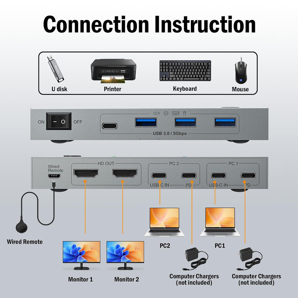 4K60Hz Dual Laptop USB C KVM Switch Dual Monitor, Share 4 USB 3.0 Devices & PD 80W Charging, Plug and Play with Wired Remote and 2 USB-C 3.1 Cables
