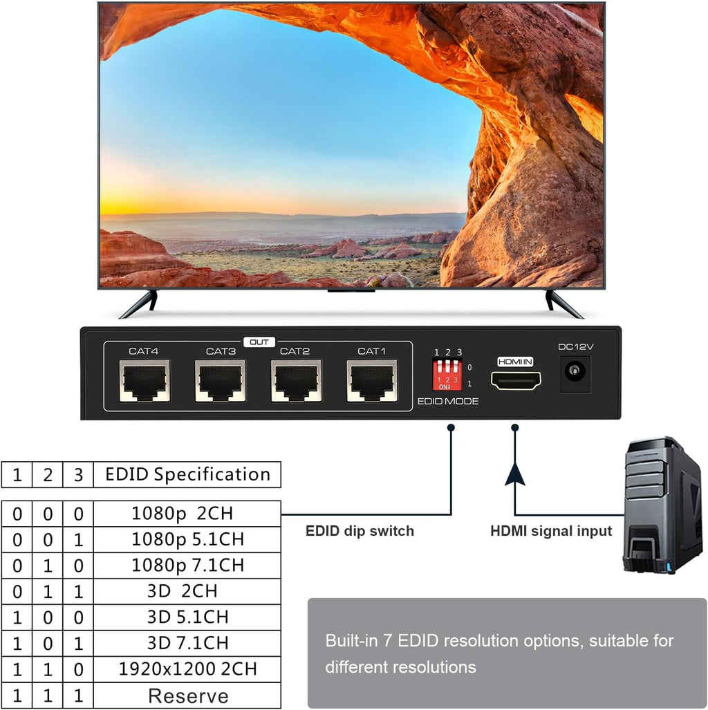VPFET HDMI Extender Splitter Up to 165ft 1 in 4 Out Over Cat5e or 6 or 7 Repeater Balun Ethernet Sender Transmitter Receiver Support 1080p EDID Presets POC is Only Need TX Power for Work