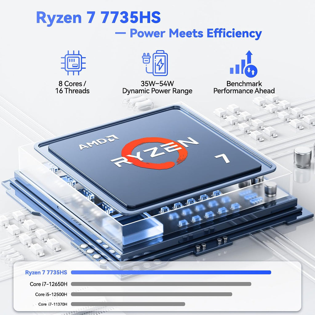 NIMO 17.3' FHD-Gaming-Laptop, AMD R7 7735HS (8C/16T, Beats i7-12650H) 16GB DDR5 RAM 1TB SSD Business-Computer with Radeon 680M, 100W Type-C, Wi-Fi 6E, 58Wh Battery, Fingerprint, Backlit Keyboard